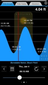 High Tide 12.1 ft