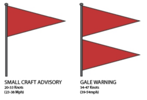 Graphic of storm signal flags